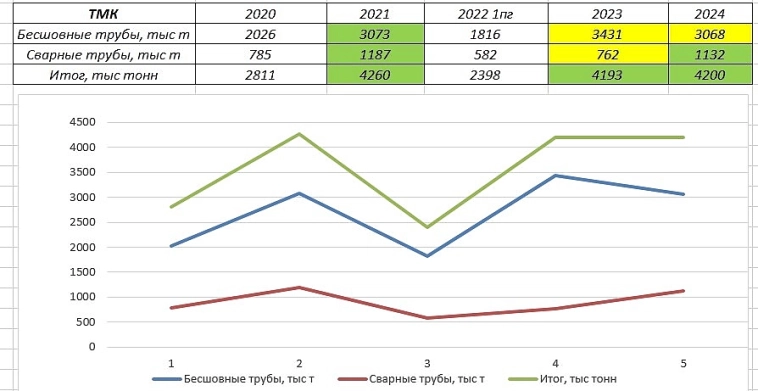 Отчёт ТМК за 2024 г.