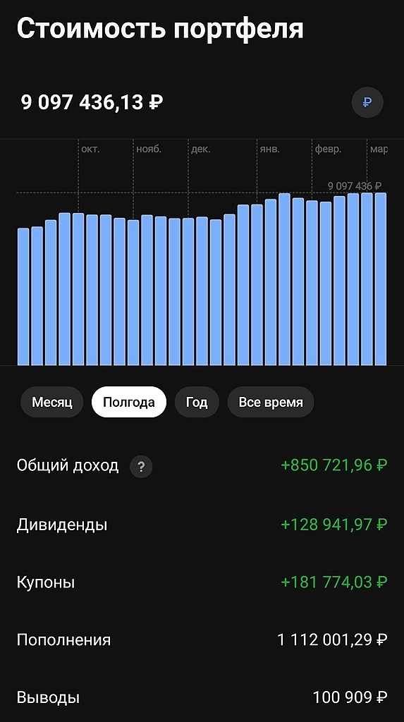 Отчет за январь - февраль 2025 г