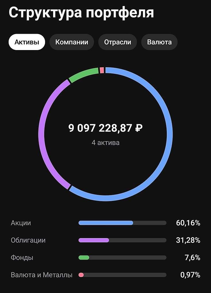 Отчет за январь - февраль 2025 г