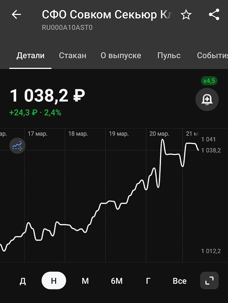 Ключевая ставка. Облигации.