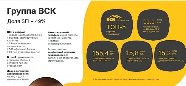 Отчет SFI. Отчет SFI.