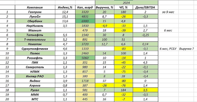 Отчёты за 2024.