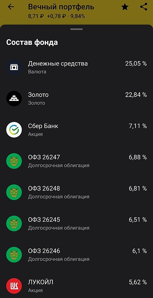 Всепогодный портфель: что это и зачем он нужен?