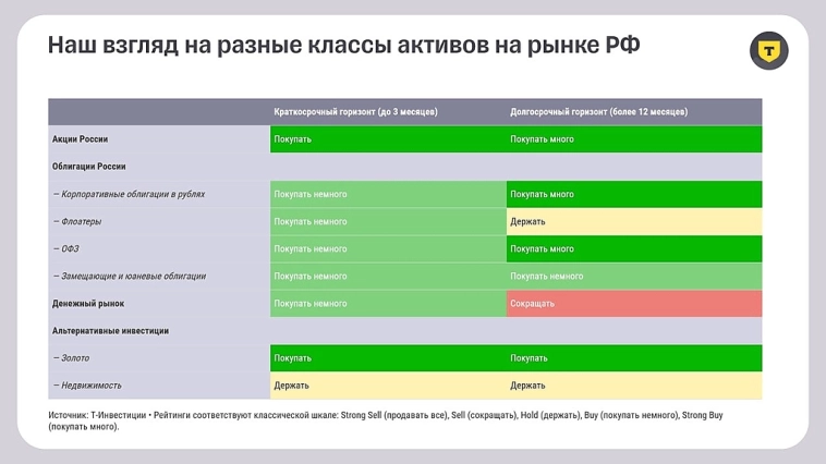 Т-Инвестиции обновили стратегию на 2025 год.