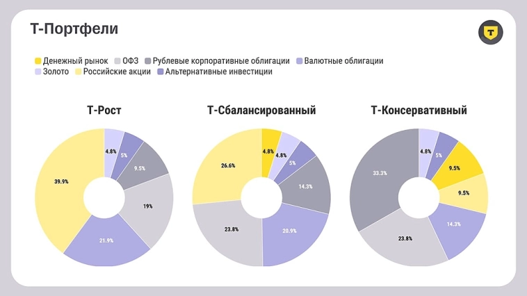 Т-Инвестиции обновили стратегию на 2025 год. Т-Инвестиции обновили стратегию на 2025 год.