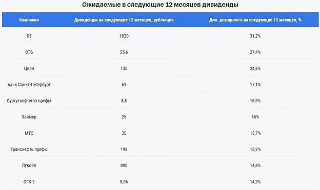 Т-Инвестиции обновили стратегию на 2025 год.