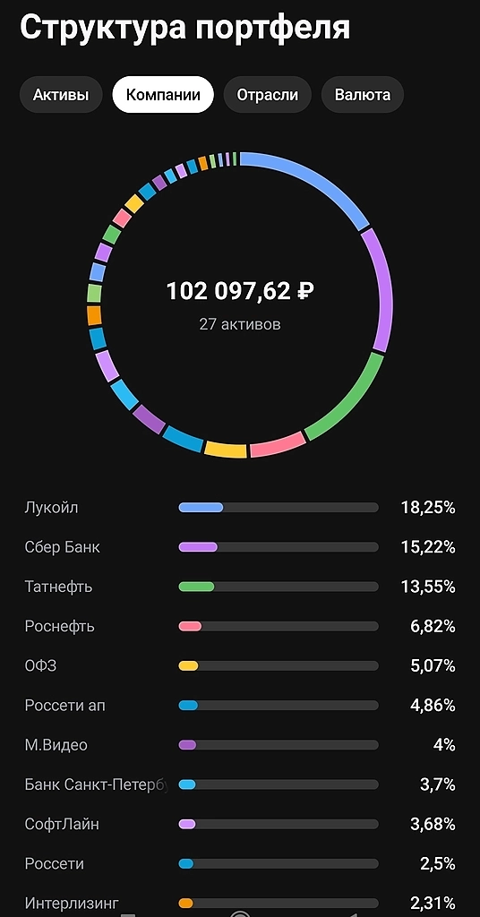 144 неделя проекта Pocket_money.
