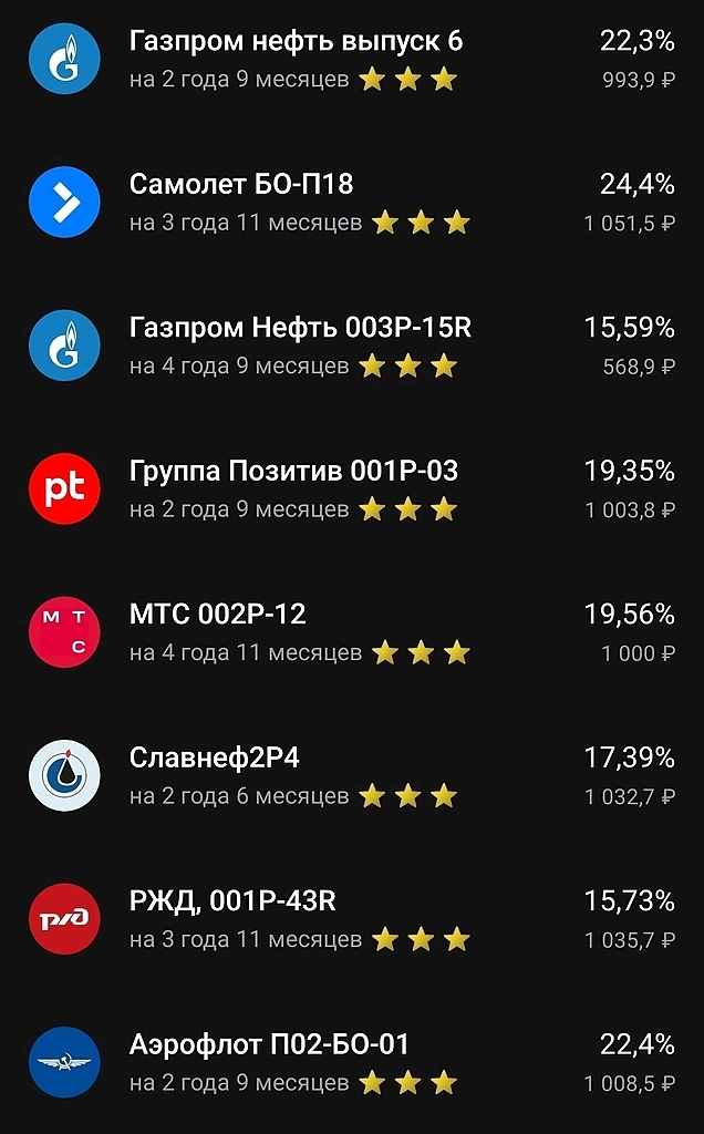 Подборка надежных облигаций. Подборка надежных облигаций.