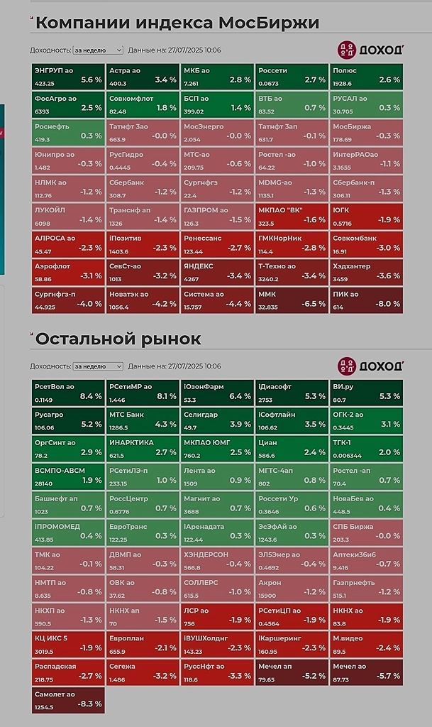 Итоги недели. Итоги недели.