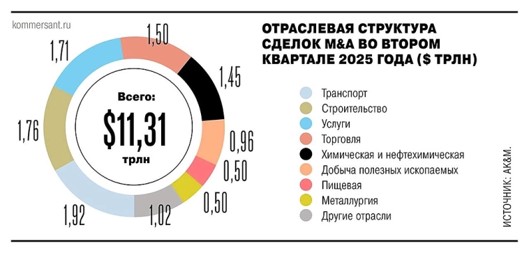 Частные инвесторы на Мосбирже. Частные инвесторы на Мосбирже.