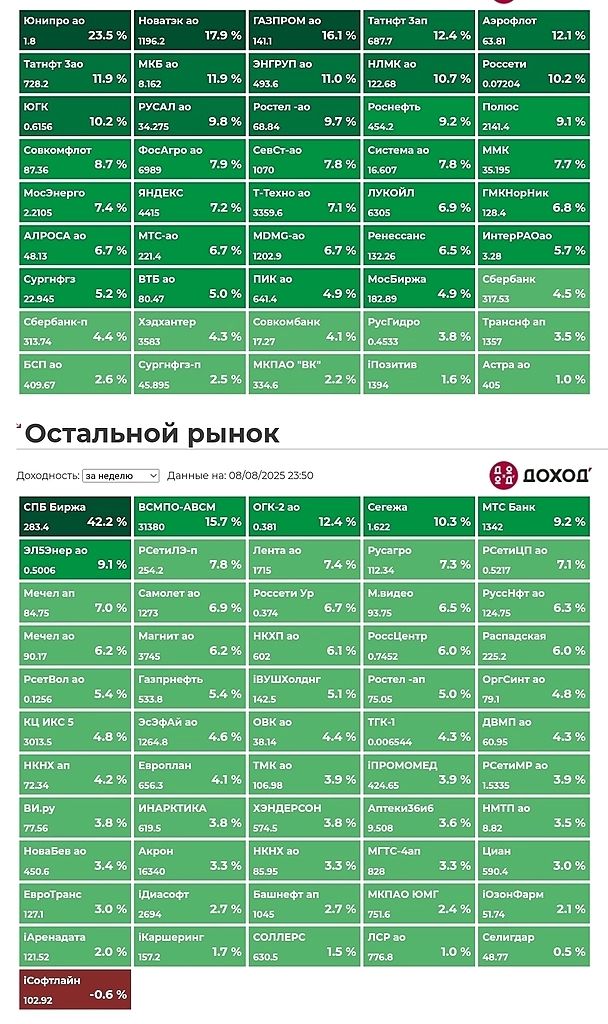 Итоги недели. Итоги недели.