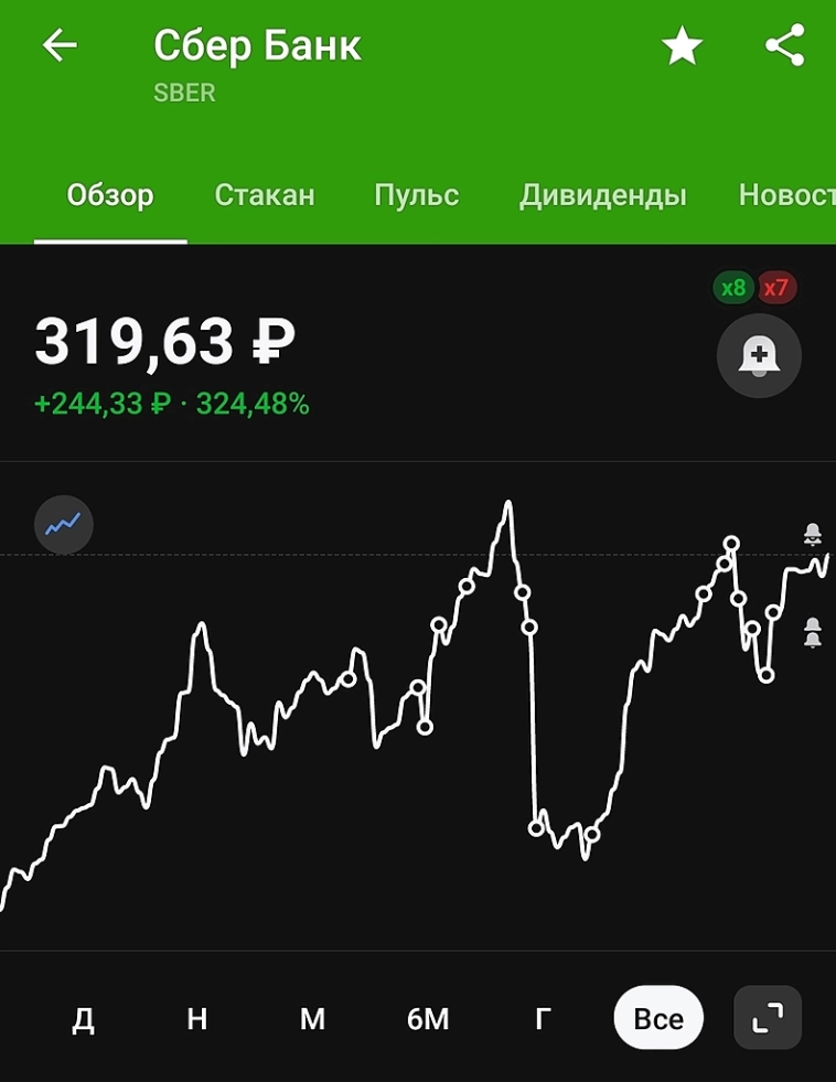 Почему стоит держать акции в портфеле даже в кризис?