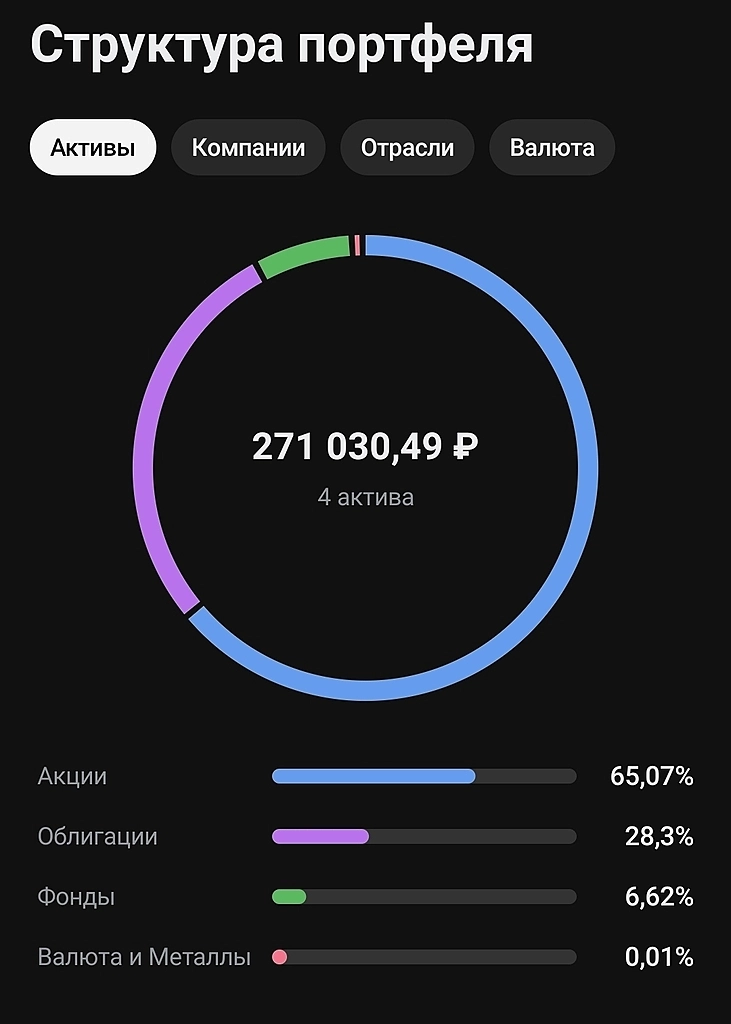 Пенсионный портфель. Часть 63.