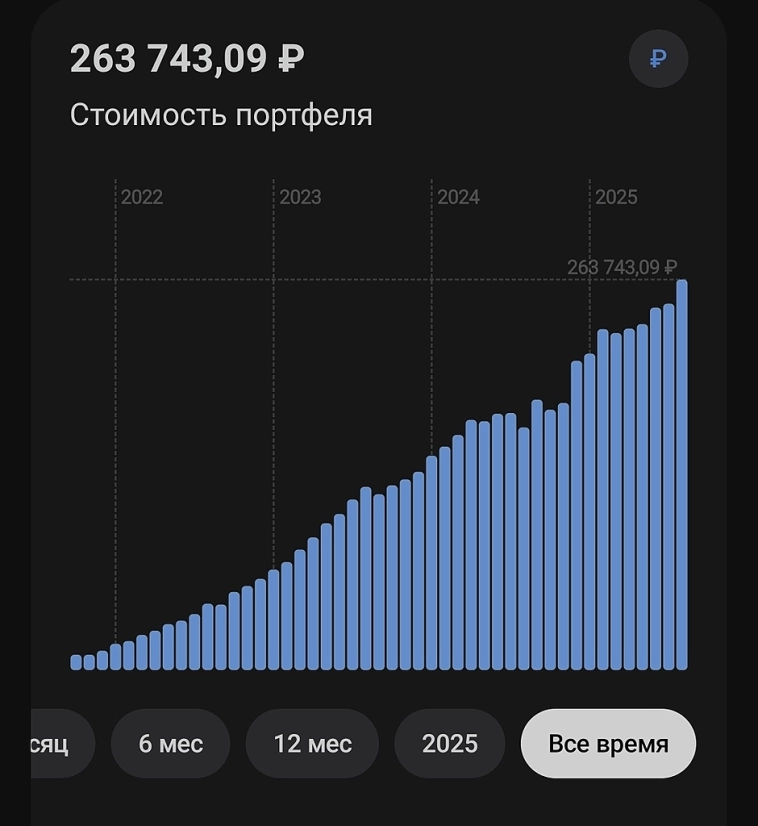Стоит ли инвестировать небольшие суммы? Стоит ли инвестировать небольшие суммы?