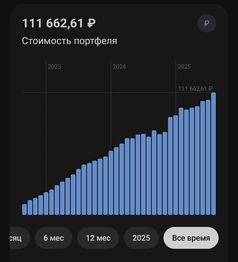 Стоит ли инвестировать небольшие суммы?