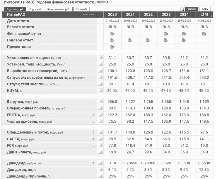 Инвестиции и дивиденды. Инвестиции и дивиденды.