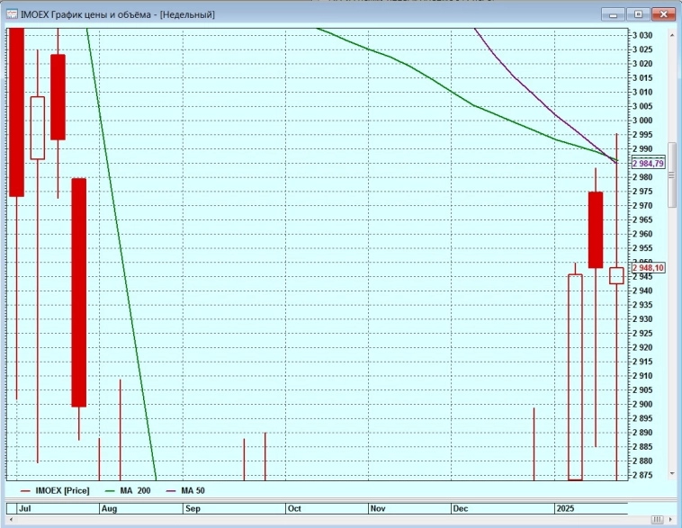 Оптимистам на заметку