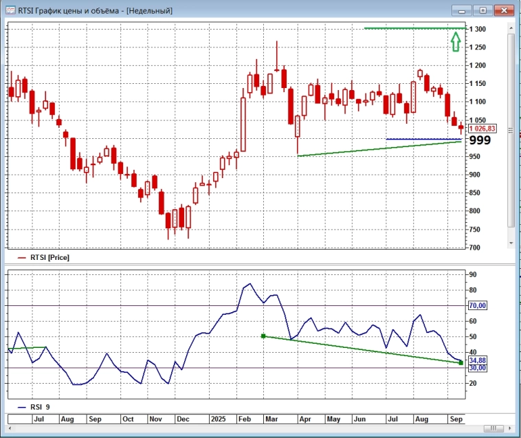 Любопытная картинка на РТС, для наблюдательных технарей