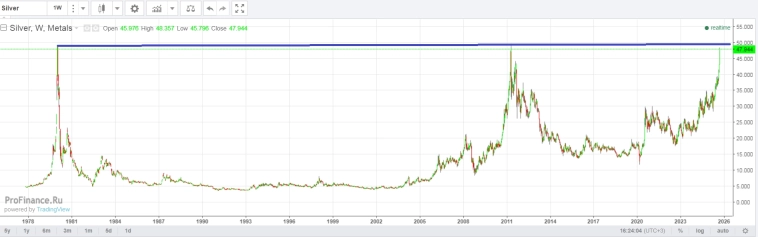 Кто торгует серебром - обратите внимание Кто торгует серебром - обратите внимание