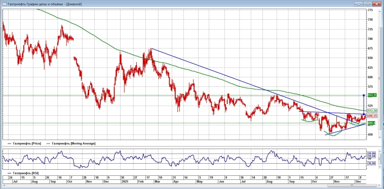 Чем бы дитя не тешилось, лишь бы не плакало). Развлекаюсь. Газпромнефть.