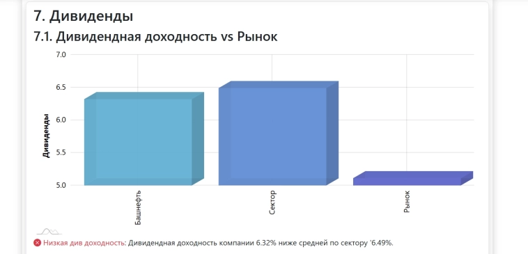 Обзор компании Башнефть 07.03.25...