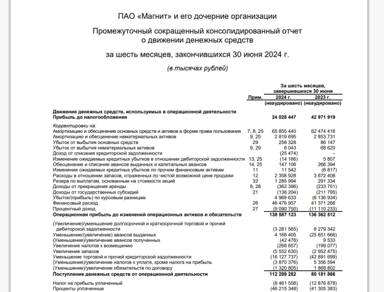 Магнит... новости по компании...