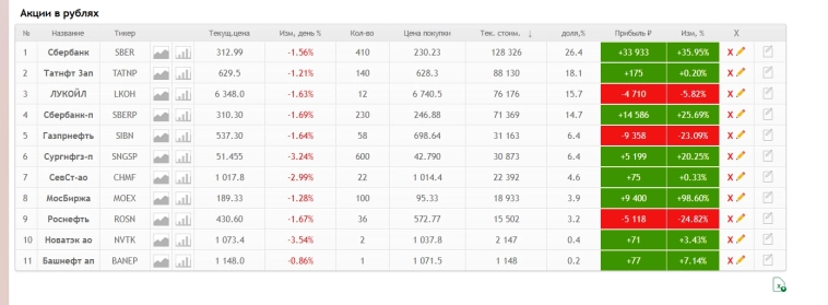 Мой взгляд на оптимальные компании для портфеля.... Мой взгляд на оптимальные компании для портфеля....