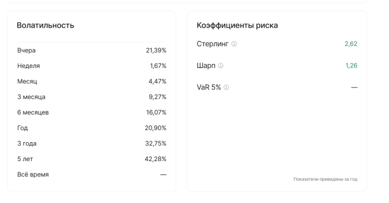 Сравнение GOLD ETF  и SBGD...