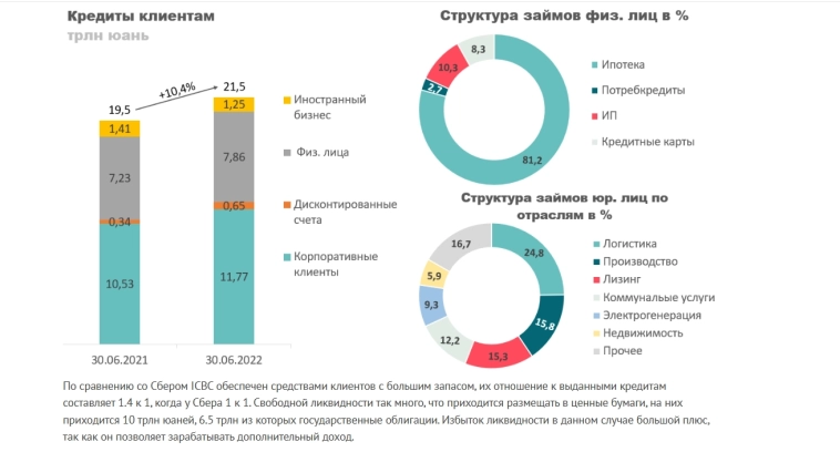 Industrial and Commercial Bank of China...ICBC... Крупнейший банк Китая... обзор... Industrial and Commercial Bank of China...ICBC... Крупнейший банк Китая... обзор...