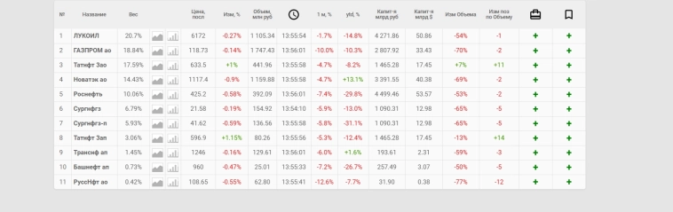 Обзор нефтегазового сектора .... 25.09.25... Обзор нефтегазового сектора .... 25.09.25...