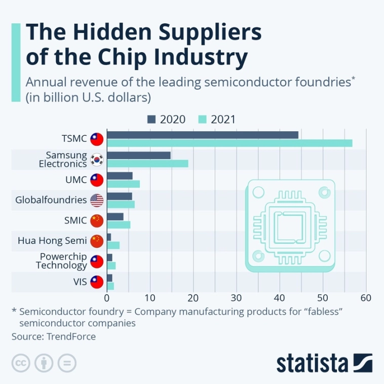 Мировой рынок микросхем... Обзор...