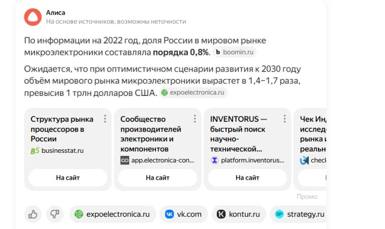 Мировой рынок микросхем... Обзор...