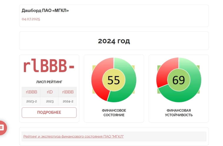 Обзор компании МГКЛ....
