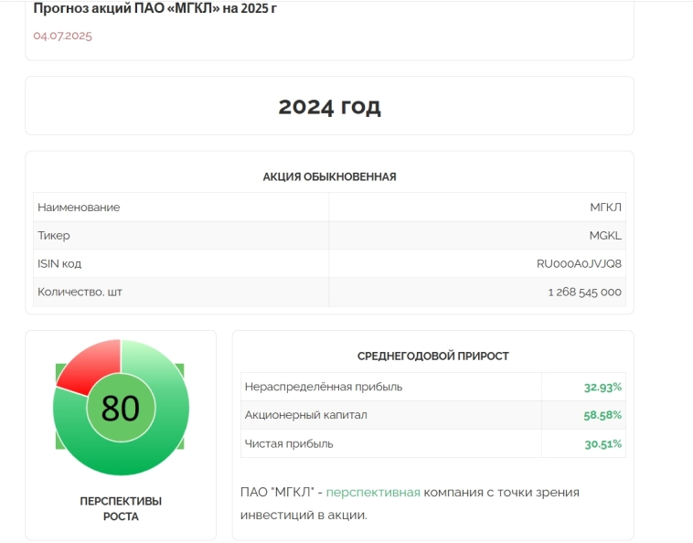 Обзор компании МГКЛ....