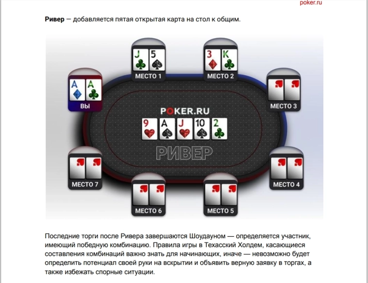 Обзор покера "Техасский Холдем".... (игра на тему финансов).....