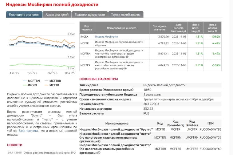 "Ситуация на текущий момент".... 04.11.25... "Ситуация на текущий момент".... 04.11.25...
