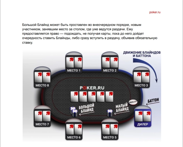 Обзор покера "Техасский Холдем".... (игра на тему финансов).....