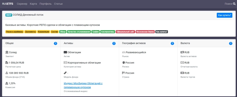 Обзор фонда SMCF ETF ....