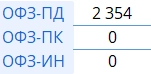 Итоги аукционов Минфина РФ по размещению ОФЗ 04.06.2025