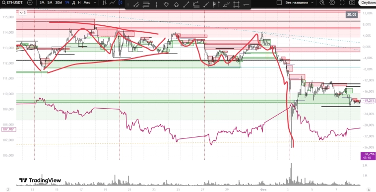 мысли в слух