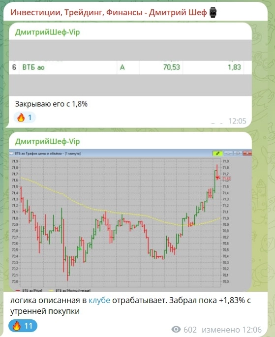Поймали дно по ВТБ! И заработали!