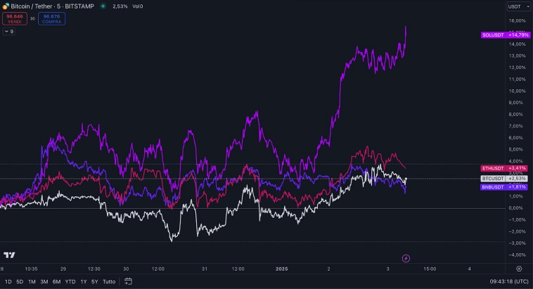 Завьялов Илья Николаевич про Market Highlights.