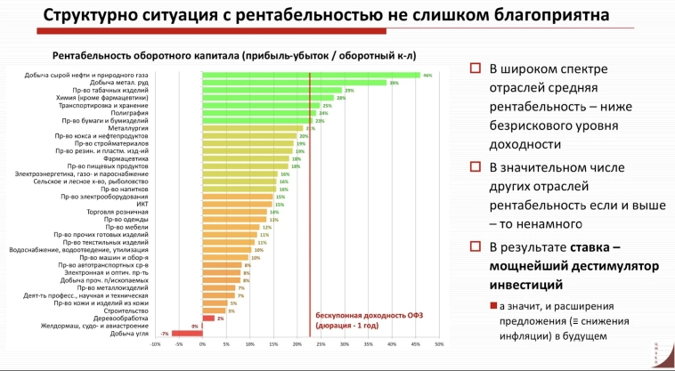 📈 Риски банкротства возрастают?