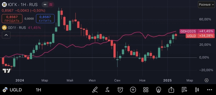 ⚜️ ЮГК – будет ли значимый рост?