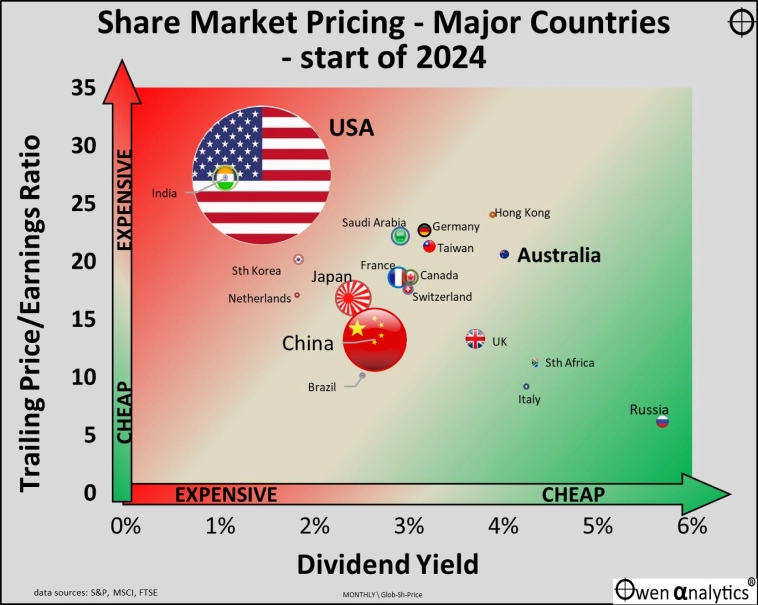 🧮 Сколько должен стоить рынок после окончания СВО?