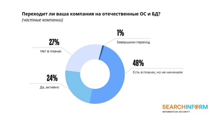 💻 Вернутся ли зарубежные IT в Россию? 💻 Вернутся ли зарубежные IT в Россию?
