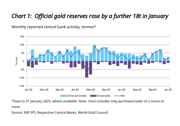 Кто разогревает рынок золота?