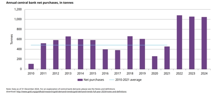 🤔 Надеяться ли на продолжение роста золота?