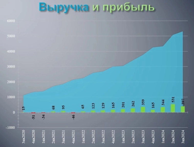 Почему MercadoLibre умеет, а Ozon нет: уроки латиноамериканского доминирования