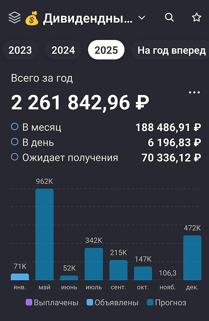 Опять богатеть, торги выходного дня или уже переходим на круглосуточный режим....